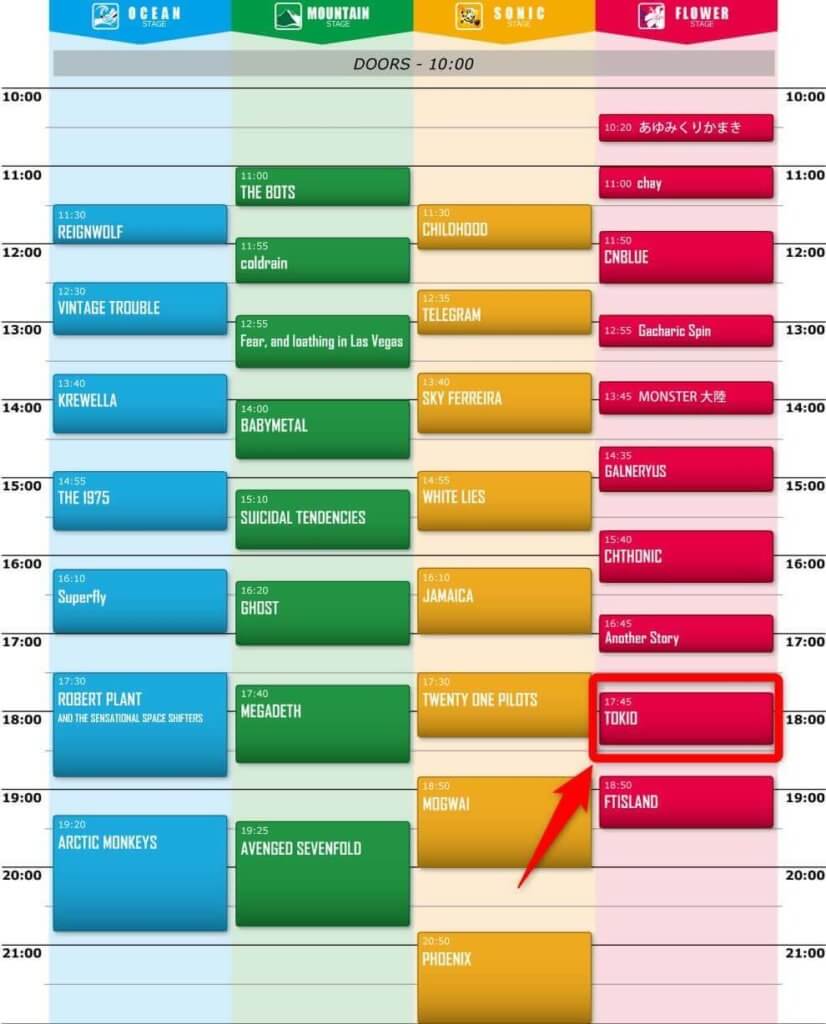 SUMMER SONIC2014 大阪のタイムテーブル