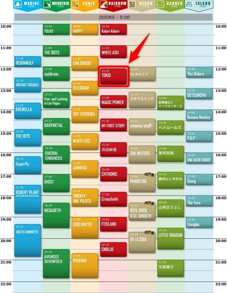 SUMMER SONIC 2014 東京のタイムテーブル