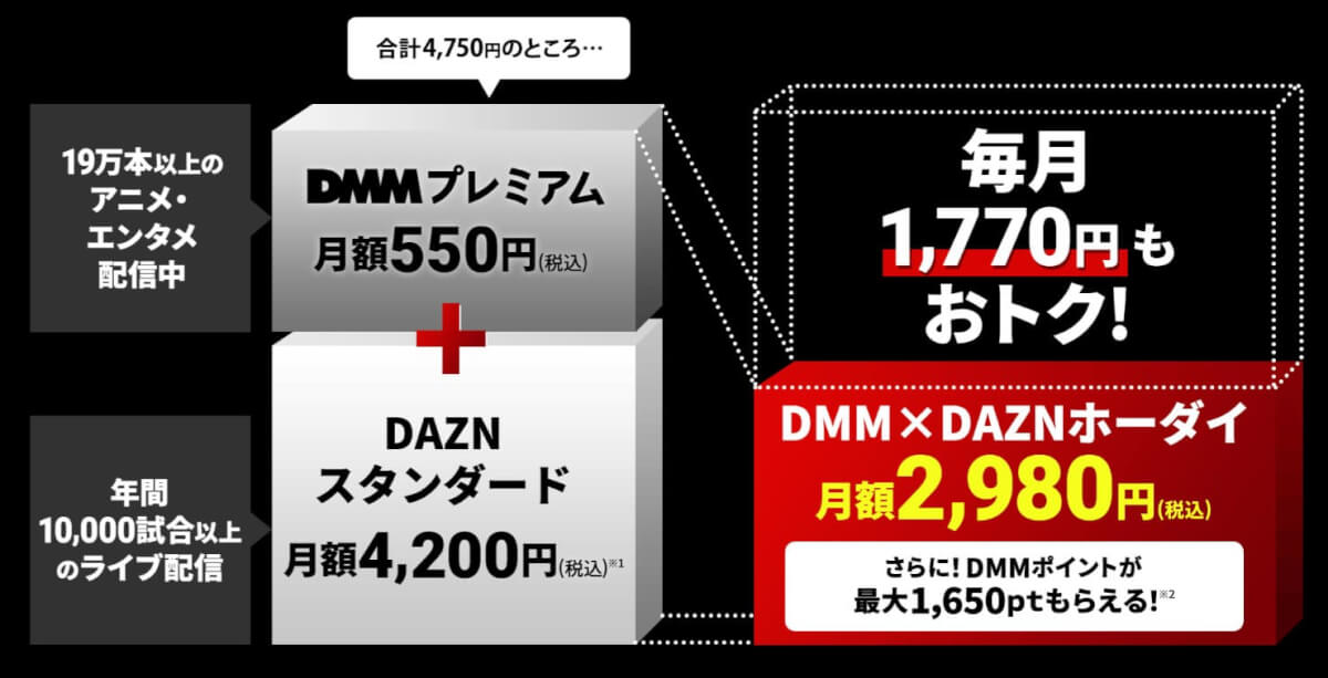 DMM×DAZNホーダイの料金体系