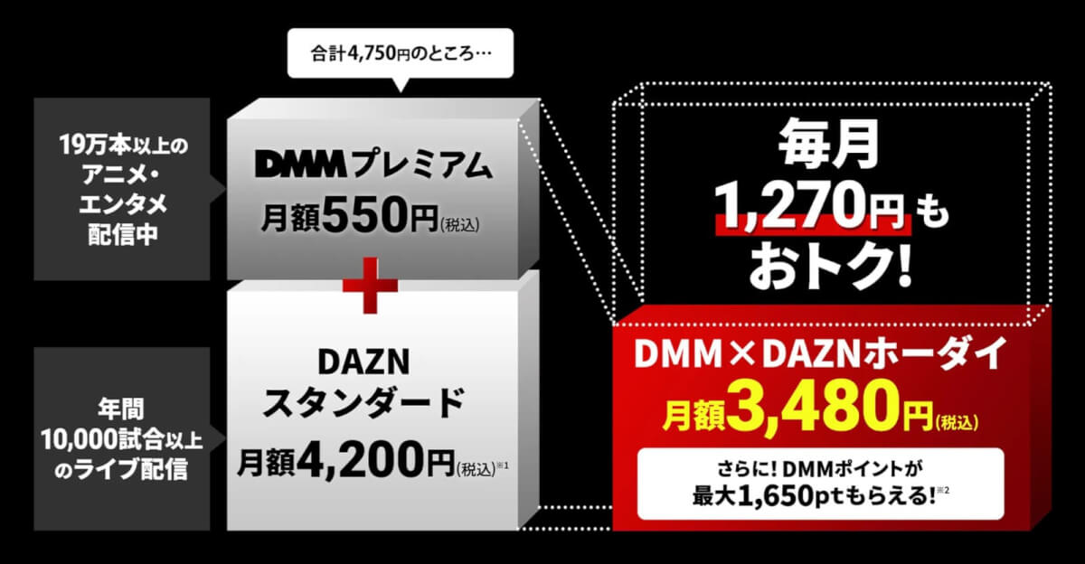 DMM×DAZNホーダイの料金体系