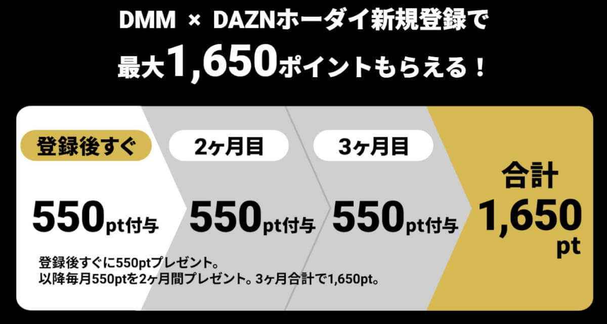 DMM × DAZNホーダイのポイント付与